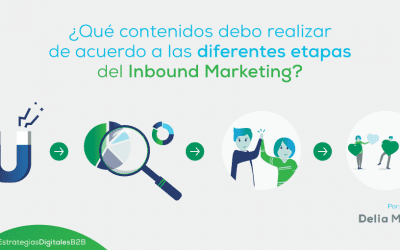 ¿Qué contenido debo realizar de acuerdo a las diferentes etapas del Inbound Marketing?